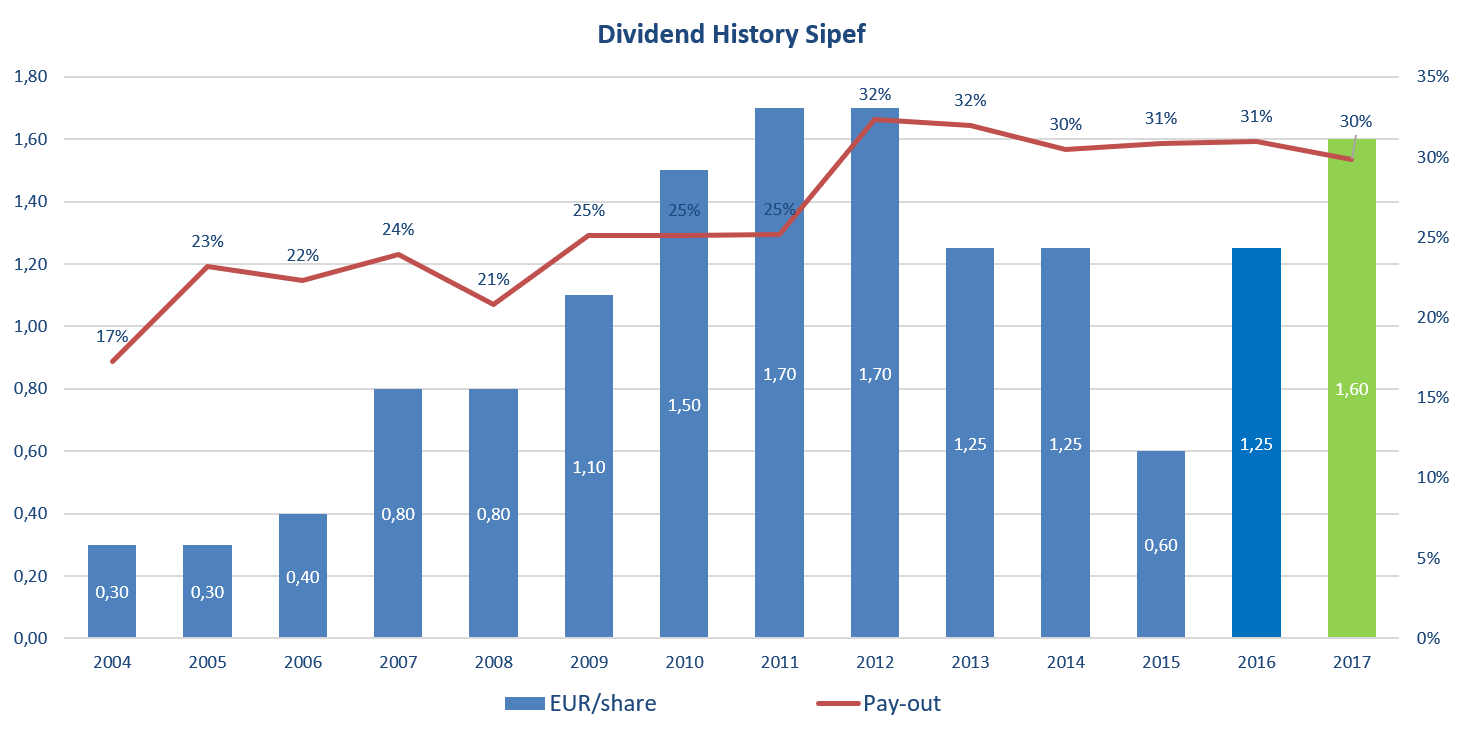 Dividend history.png