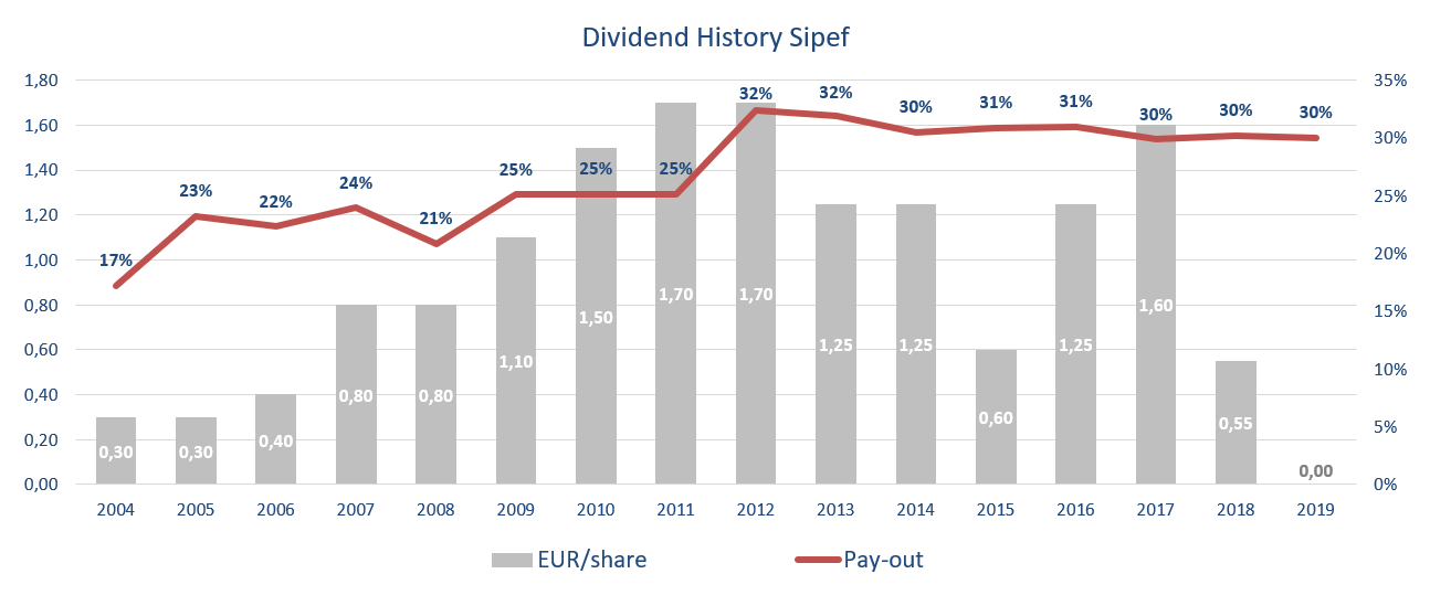 2019_Dividend history.PNG