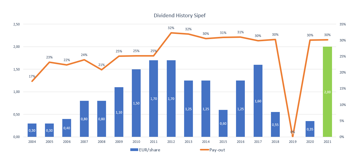 Dividend overview.PNG