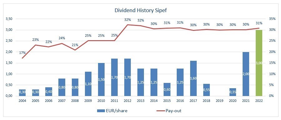 Dividend proposal 2023.jpg