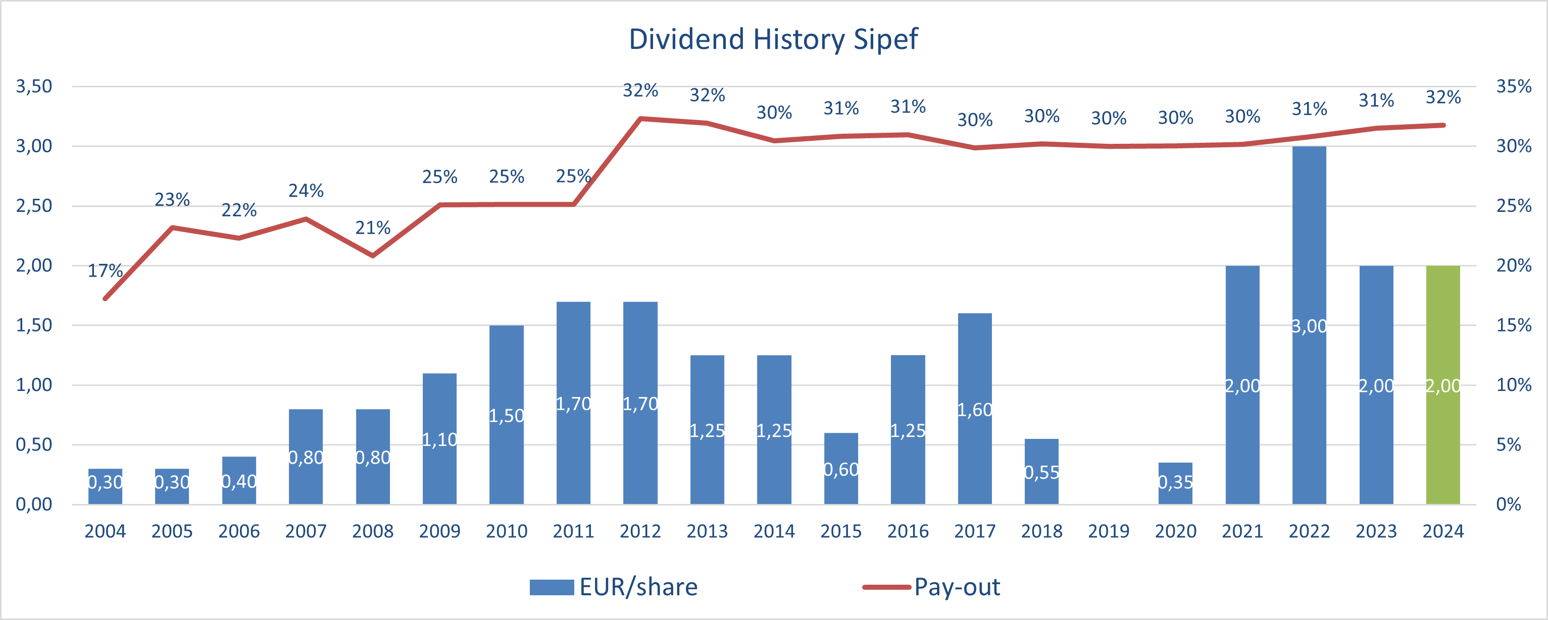 Dividend 2024.png