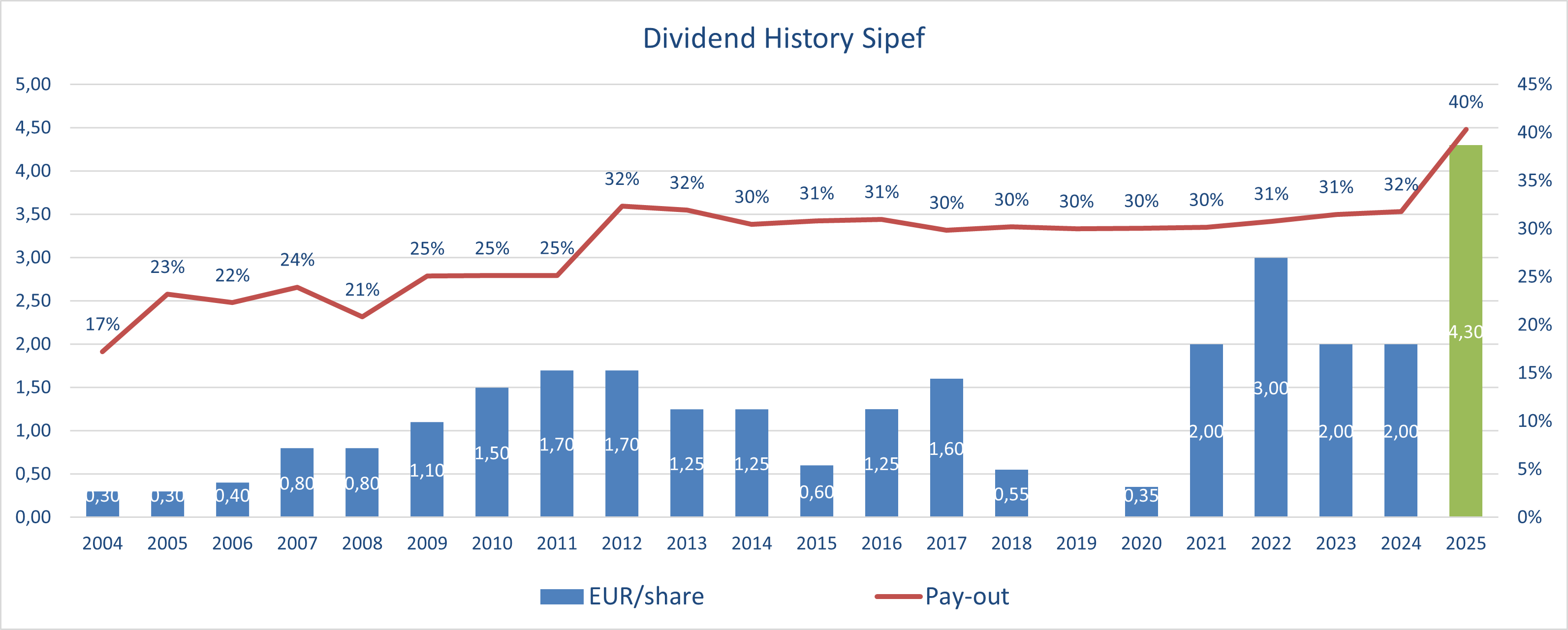Dividend 2024.png